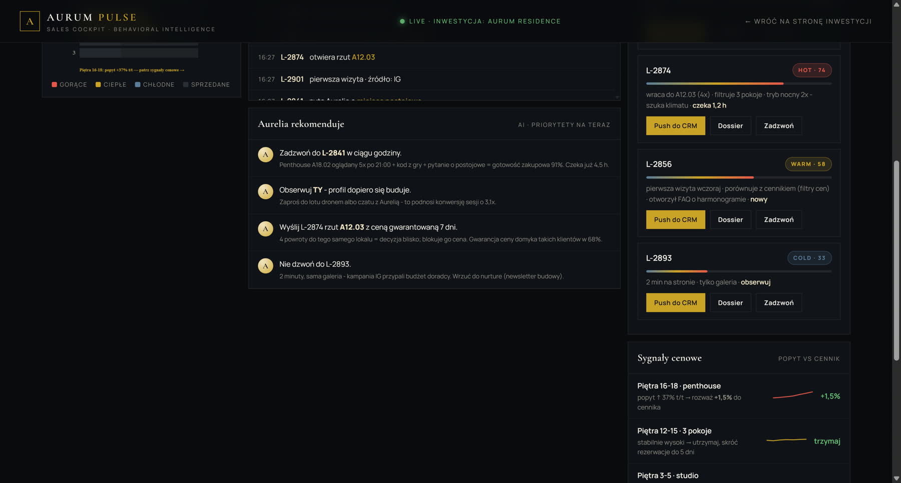 AURUM Pulse - rekomendacje AI i sygnały cenowe popyt vs cennik
